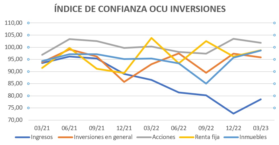 El inversor de a pie sigue viendo el vaso medio vacío